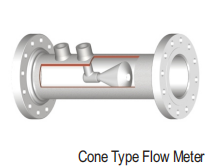 锥体流量计